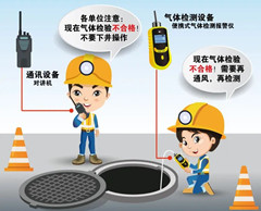 永济有限空间安全作业操作规程